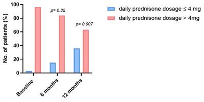 Mepolizumab and benralizumab in patients with severe asthma and a history of eosinophilic granulomatosis with polyangiitis